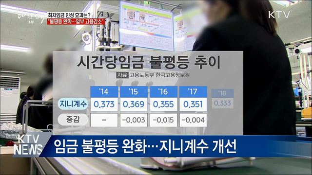 &#34;최저임금 인상, 불평등 완화···일부 고용감소&#34;