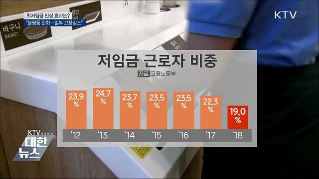&#34;최저임금 인상, 불평등 완화···일부 고용감소&#34;