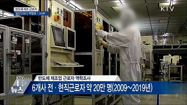 반도체 근로자, 일반 근로자보다 백혈병 1.55배↑