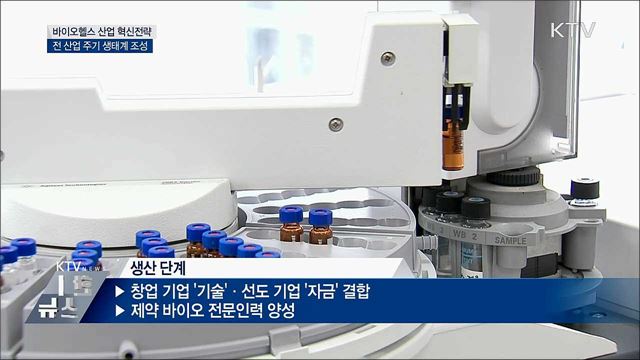 빅데이터 활용해 바이오헬스 기술개발