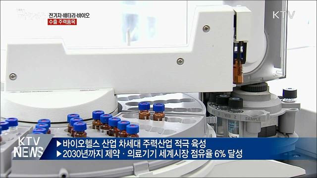 &#39;전기차·배터리·바이오&#39; 성장세···수출 주력