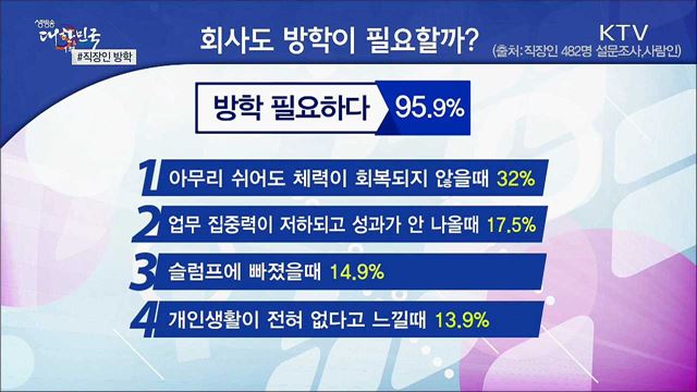 직장인도 방학이 필요해 [S&#38;News]