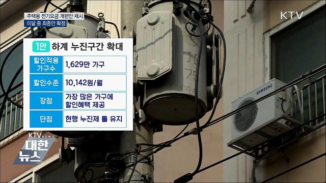 누진제 &#39;완화·축소·폐지&#39; 방안 공개···이달 중 확정