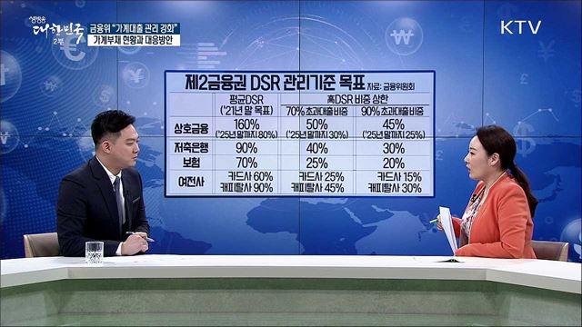 금융위 &#34;가계대출 관리 강화&#34; 가계부채 현황과 대응방안 [경제&#38;이슈]