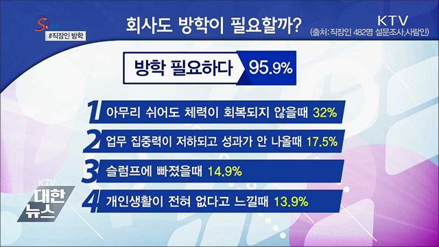 직장인도 방학이 필요해 [S&#38;News]