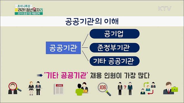 2019 공공기관 채용 전략 - 김정우(잡아이디어 대표)