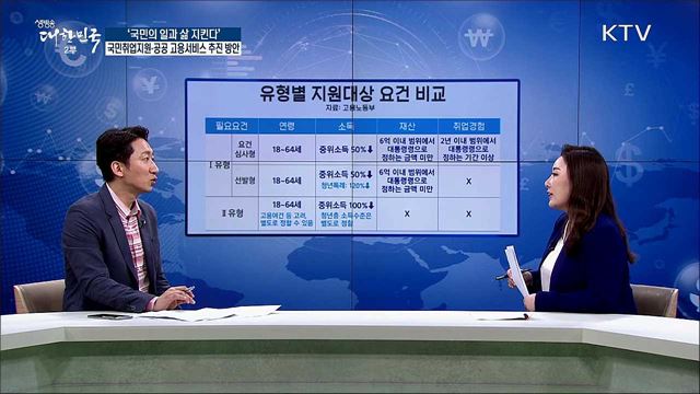 &#39;국민의 일과 삶 지킨다&#39; 국민취업지원·공공 고용서비스 추진 방안 [경제&#38;이슈]