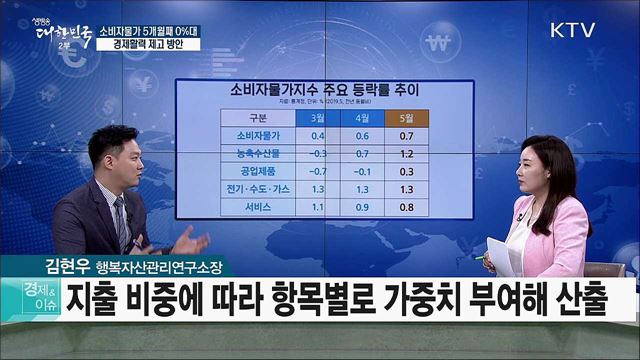 소비자물가 5개월째 0&#37;대 경제활력 제고 방안 [경제&#38;이슈]