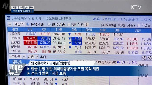 외평채 15억 달러, 역대 최저금리로 발행