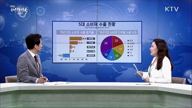 &#39;5대 유망 소비재로 수출 이끈다&#39; 소비재 수출 활성화 방안 [경제&#38;이슈]