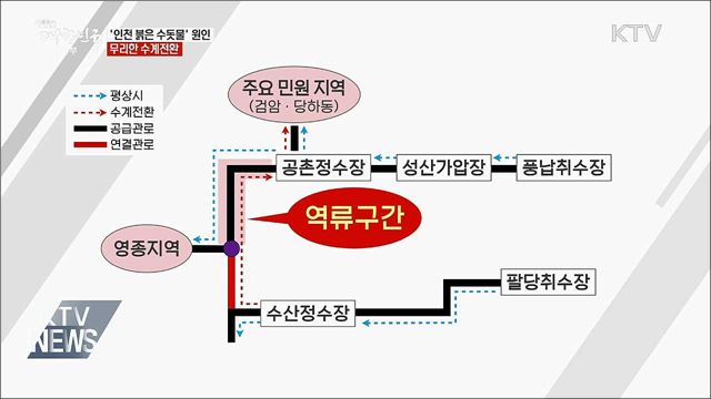 인천 &#39;붉은 수돗물&#39; 원인은···&#34;무리한 수계전환&#34;
