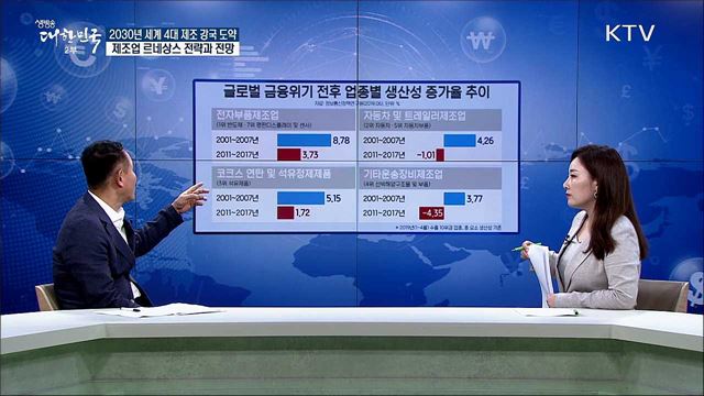2030년 세계 4대 제조 강국 도약 제조업 르네상스 전략과 전망 [경제&#38;이슈]