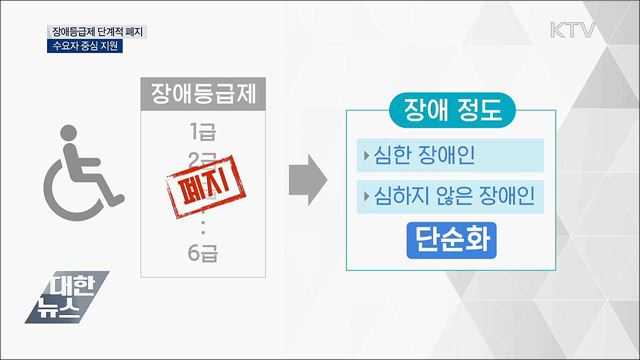 장애등급제 폐지···수요자 중심 지원