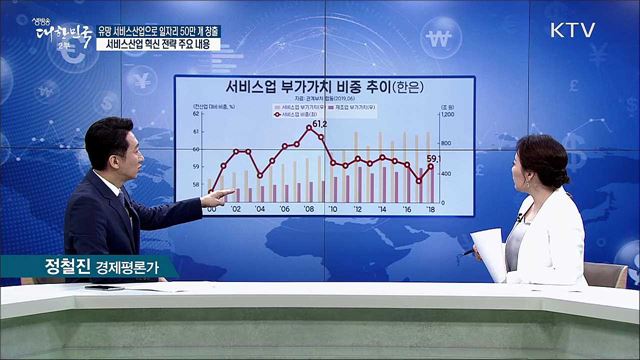 유망 서비스산업으로 일자리 50만 개 창출···서비스산업 혁신 전략 주요 내용 [경제&#38;이슈]