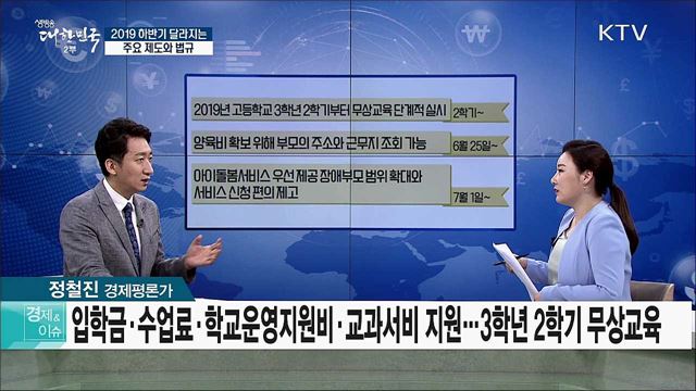 2019 하반기 달라지는 주요 제도와 법규 [경제&#38;이슈]