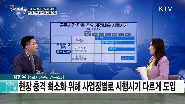 주 52시간 근무제 확대 현장 안착 방안과 기대효과 [경제&#38;이슈]