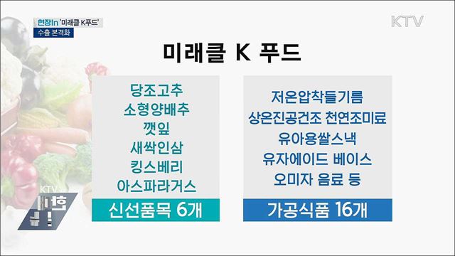 수출길 오른 '미래클 K 푸드' [현장in]