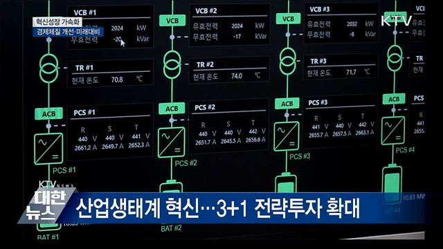 혁신성장 가속화···선도사업 4개 추가
