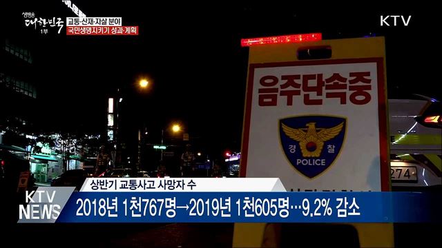 상반기 교통사고 사망 전년대비 9.2&#37; 감소