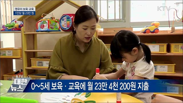 영유아 1명당 보육·교육에 월 23만 원 지출