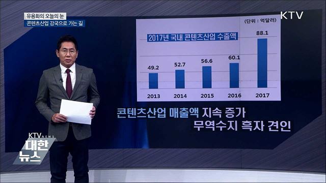 콘텐츠산업 강국으로 가는길 [유용화의 오늘의 눈]