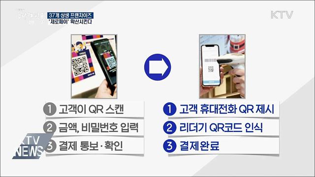 37개 상생 프랜차이즈, &#39;제로페이&#39; 확산시킨다