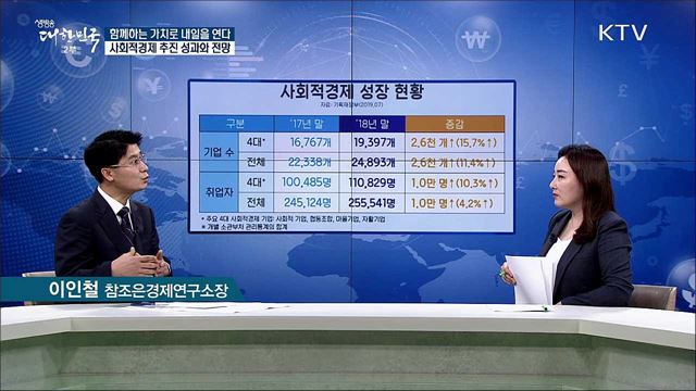 함께하는 가치로 내일을 연다 사회적경제 추진 성과와 전망 [경제&#38;이슈]