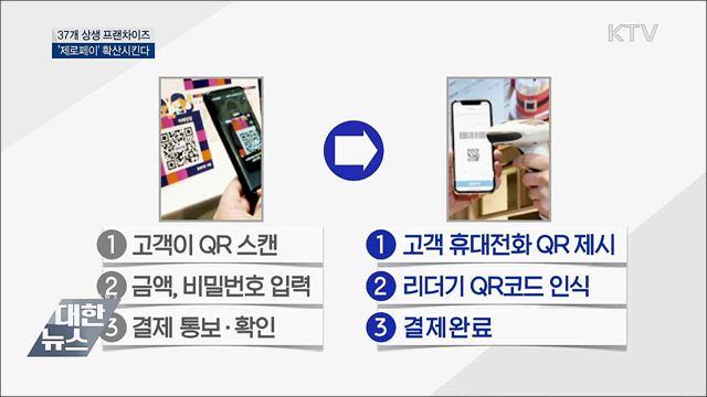 37개 상생 프랜차이즈, &#39;제로페이&#39; 확산시킨다