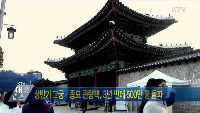 상반기 고궁·종묘 관람객, 3년 만에 500만 명 돌파