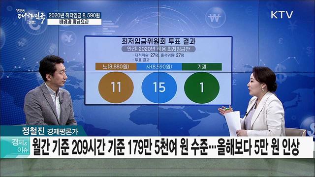 2020년 최저임금 8,590원···배경과 파급효과 [경제&#38;이슈]