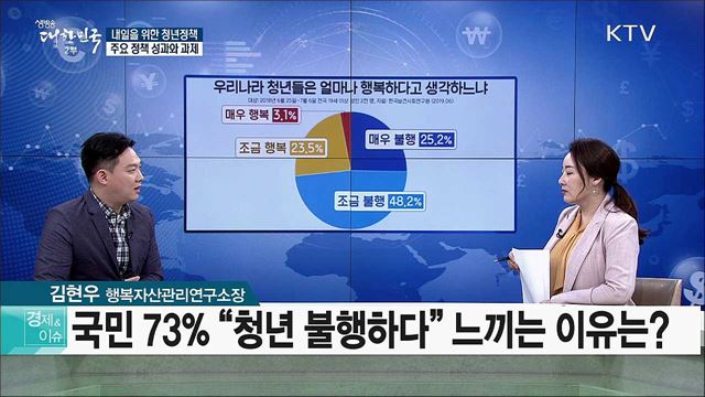 내일을 위한 청년정책···주요 정책 성과와 과제 [경제&#38;이슈]
