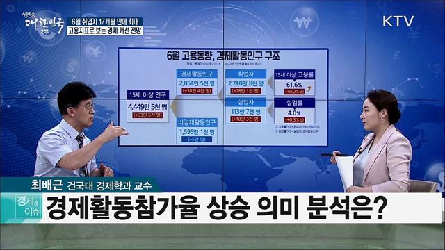 6월 취업자 17개월 만에 최대···고용지표로 보는 경제 개선 전망 [경제&#38;이슈]