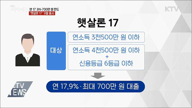 연 17.9&#37;·700만 원 한도···&#39;햇살론 17&#39; 9월 출시