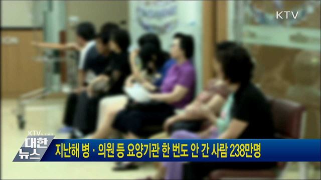 지난해 병·의원 등 요양기관 한 번도 안 간 사람 238만명