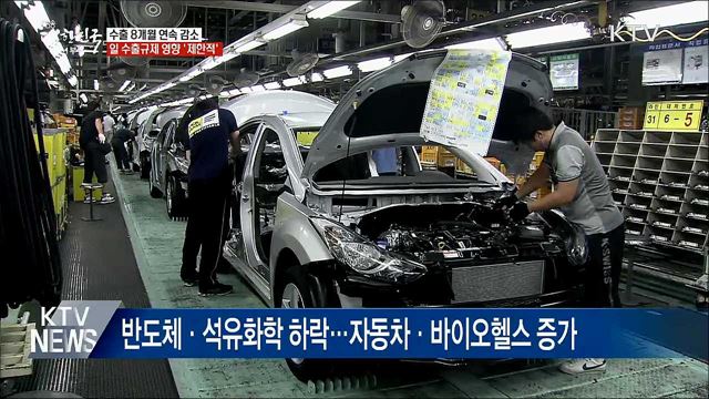 수출 8개월 연속 감소···日 영향은 &#39;제한적&#39;