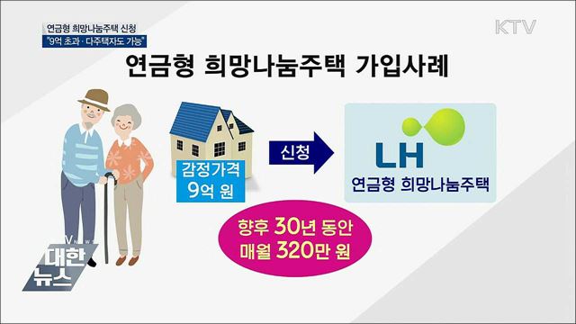 연금형 희망나눔주택···&#34;9억 초과·다주택자 가능&#34;