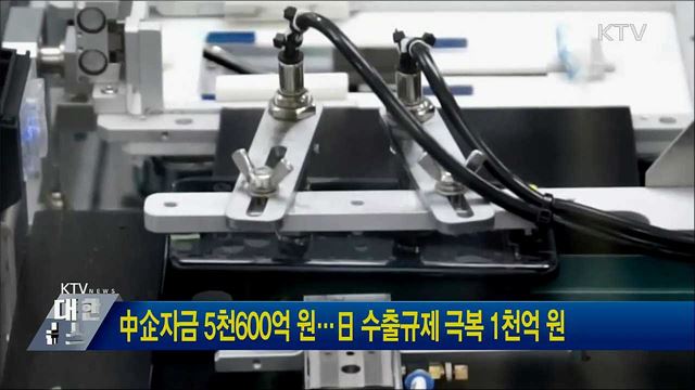 中企자금 5천600억 원···日 수출규제 극복 1천억 원