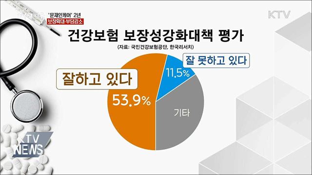 &#39;문재인케어&#39; 2년···보장확대·부담감소
