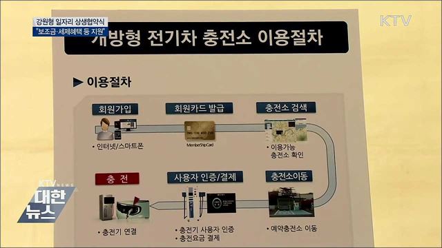 강원형 일자리 협약···"보조금·세제혜택 지원"