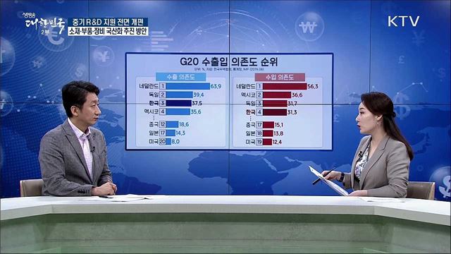 중기 R&#38;D 지원 전면 개편···소재·부품·장비 국산화 추진 방안 [경제&#38;이슈]