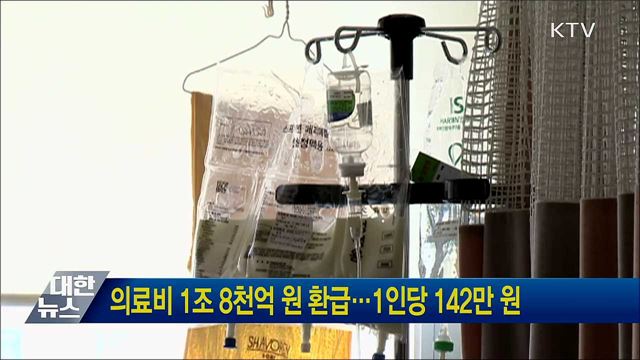 의료비 1조 8천억 원 환급···1인당 142만 원