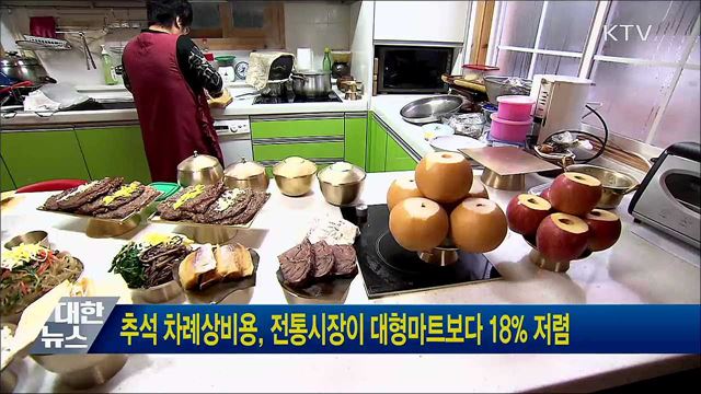 추석 차례상비용, 전통시장이 대형마트보다 18&#37; 저렴