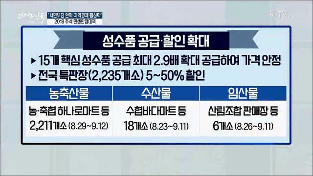 &#39;서민부담 완화·지역경제 활성화&#39;···2019 추석 민생안정대책 [경제&#38;이슈]