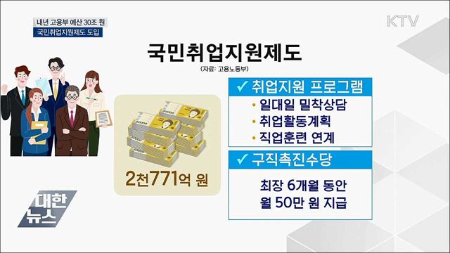 내년 고용부 예산 30조···국민취업지원제도 시행