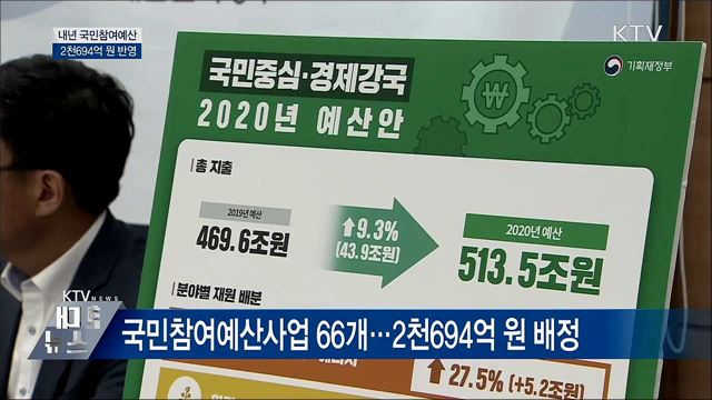 국민참여예산 내년 2천694억 원 반영