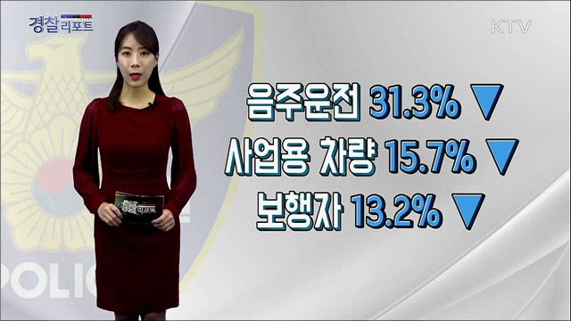 7월말 기준 교통사고 사망자 전년 동기간 대비 10.9% 감소