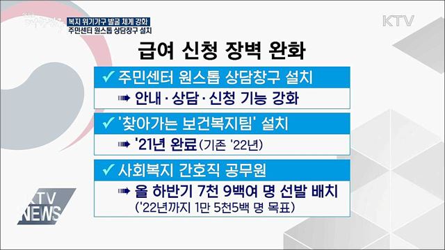 &#34;복지 위기가구 발굴 보완 강화&#34; 