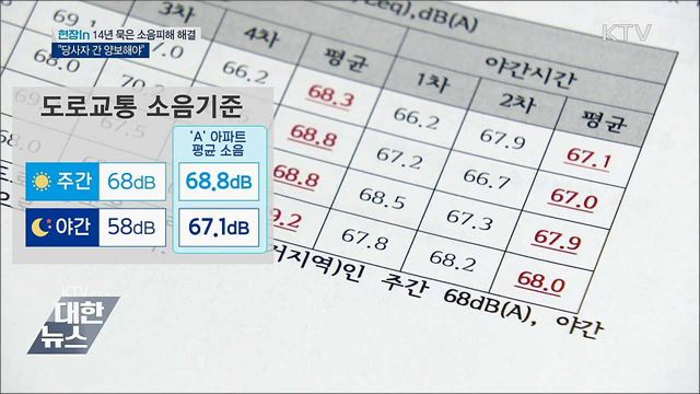14년 묵은 소음피해 해결···"당사자 간 양보해야" [현장in]