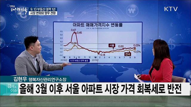 9.13 부동산 대책 1년···시장 변화와 향후 전망 [경제&#38;이슈]