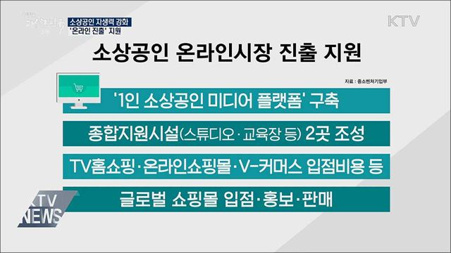 소상공인 온라인 진출 지원···&#39;스마트상점&#39; 도입